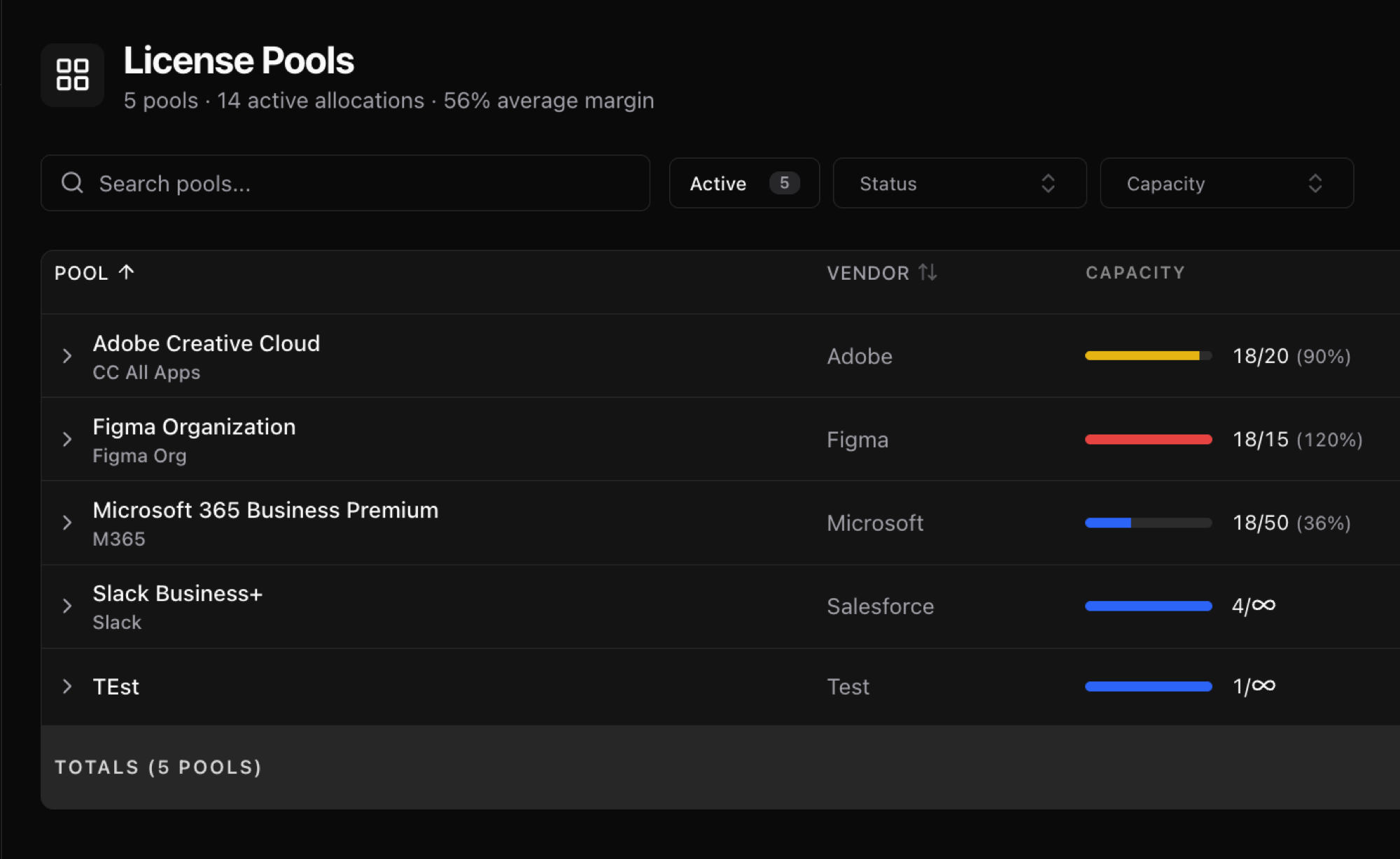 See the margin you're actually making